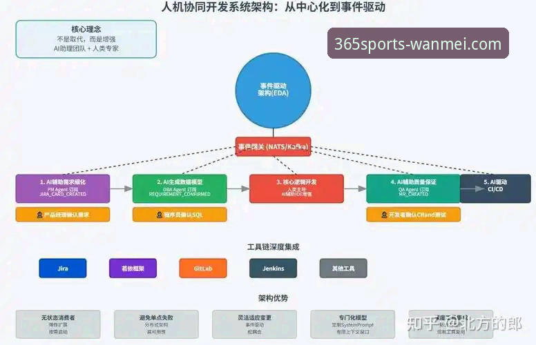 365wm完美体育官网入口深度解析：创新体验与安全架构的全面对比